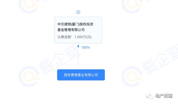 紅廟坡村城中村改造項(xiàng)目正式啟動(dòng)，助力城市更新