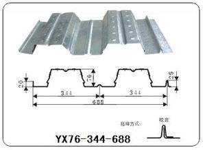 開口樓承板YX76-344-688型號解析與建筑材料選型指南